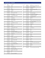 Предварительный просмотр 2 страницы ISC GC-PM 46/1 S Operating Instructions Manual