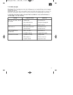 Preview for 19 page of ISC GC-PM 46/1 S Operating Instructions Manual