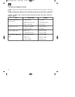 Preview for 30 page of ISC GC-PM 46/1 S Operating Instructions Manual