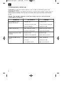 Предварительный просмотр 42 страницы ISC GC-PM 46/1 S Operating Instructions Manual