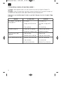 Preview for 54 page of ISC GC-PM 46/1 S Operating Instructions Manual