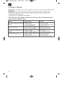 Preview for 66 page of ISC GC-PM 46/1 S Operating Instructions Manual