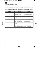 Preview for 78 page of ISC GC-PM 46/1 S Operating Instructions Manual