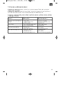 Preview for 111 page of ISC GC-PM 46/1 S Operating Instructions Manual