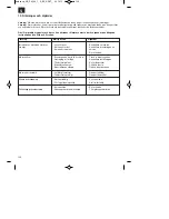 Preview for 122 page of ISC GC-PM 46/1 S Operating Instructions Manual