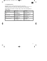 Preview for 133 page of ISC GC-PM 46/1 S Operating Instructions Manual