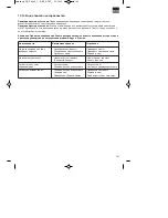 Предварительный просмотр 145 страницы ISC GC-PM 46/1 S Operating Instructions Manual