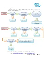 Preview for 18 page of ISC HC201 Series User'S & Technical Manual