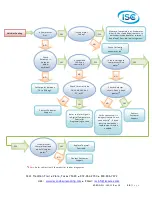 Preview for 19 page of ISC HC201 Series User'S & Technical Manual