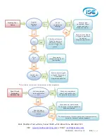 Preview for 20 page of ISC HC201 Series User'S & Technical Manual