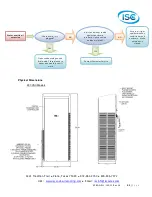 Preview for 21 page of ISC HC201 Series User'S & Technical Manual