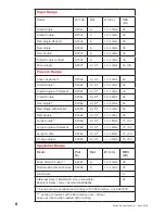 Preview for 6 page of ISC Pulley General Instructions Manual