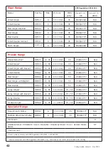 Предварительный просмотр 42 страницы ISC RP037 General Instructions For Use