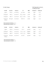 Preview for 63 page of ISC RP074 General Instructions For Use