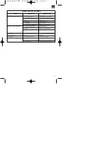 Preview for 13 page of ISC SBV 3200 Operating Instructions Manual