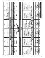 Предварительный просмотр 15 страницы ISC TK 720/1 Operating Instructions Manual