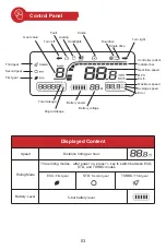 Предварительный просмотр 5 страницы iScooter iX6 Manual