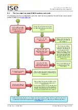 Предварительный просмотр 56 страницы ISE 1-0002-003/100 Product Manual