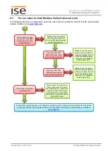 Предварительный просмотр 34 страницы ISE 1-0009-000 Product Manual