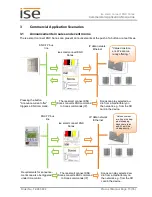 Preview for 13 page of ISE Sonos Product Manual