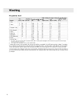 Preview for 14 page of ISE W256W Operating Instructions Manual