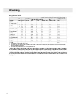 Preview for 16 page of ISE W288 ECO Operating Instructions Manual