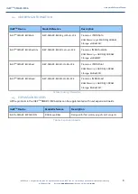 Предварительный просмотр 8 страницы Isee IGEP SMARC iMX6 Hardware Reference Manual