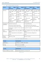 Предварительный просмотр 10 страницы Isee IGEP SMARC iMX6 Hardware Reference Manual