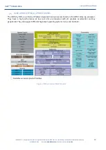 Preview for 12 page of Isee IGEP SMARC iMX6 Hardware Reference Manual