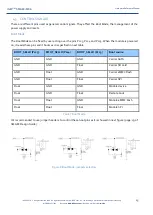 Preview for 15 page of Isee IGEP SMARC iMX6 Hardware Reference Manual