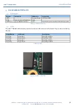 Предварительный просмотр 38 страницы Isee IGEP SMARC iMX6 Hardware Reference Manual