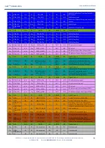 Preview for 44 page of Isee IGEP SMARC iMX6 Hardware Reference Manual