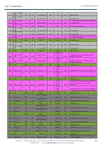 Preview for 45 page of Isee IGEP SMARC iMX6 Hardware Reference Manual