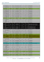 Preview for 48 page of Isee IGEP SMARC iMX6 Hardware Reference Manual