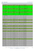 Preview for 49 page of Isee IGEP SMARC iMX6 Hardware Reference Manual