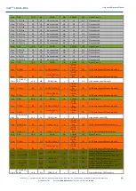 Preview for 50 page of Isee IGEP SMARC iMX6 Hardware Reference Manual