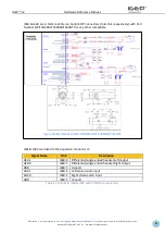 Preview for 51 page of Isee IGEP v2 Hardware Reference Manual