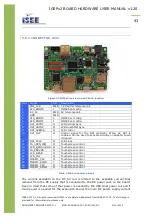 Preview for 43 page of Isee IGEPv2 BOARD Hardware Reference Manual