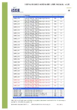 Preview for 48 page of Isee IGEPv2 BOARD Hardware Reference Manual