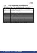 Preview for 23 page of iseg CC23 Technical Documentation Manual