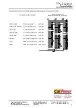 Preview for 4 page of iseg ECH 128 Operator'S Manual