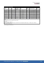 Preview for 17 page of iseg GPS 300W Technical Documentation Manual