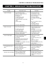 Предварительный просмотр 33 страницы Iseki SCMA48F Introduction Manual