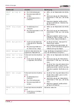 Preview for 31 page of Iseki SRE2600X Instructions For Use Manual