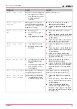 Preview for 57 page of Iseki SRE2600X Instructions For Use Manual