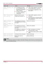 Preview for 59 page of Iseki SRE2600X Instructions For Use Manual