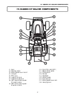 Preview for 26 page of Iseki SXG19H-UE Operation Manual