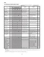 Preview for 55 page of Iseki SXG19H-UE Operation Manual