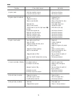 Preview for 59 page of Iseki SXG19H-UE Operation Manual