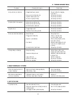 Preview for 60 page of Iseki SXG19H-UE Operation Manual